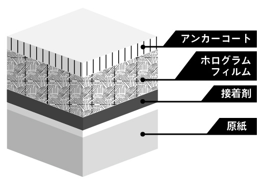 ホロフィルム貼合紙「コンパッソHシリーズ」の特徴
