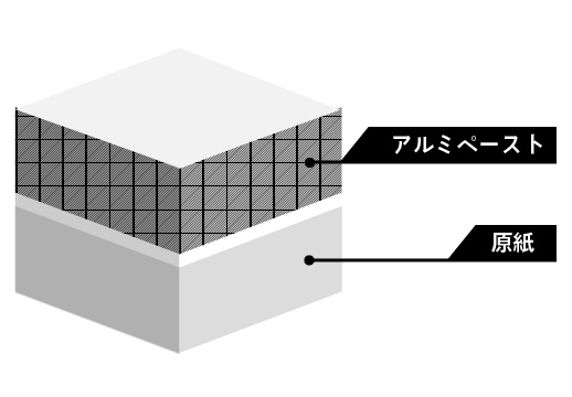 アルミペースト塗工紙「コンパッソLシリーズ」の特徴